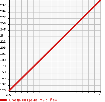 Аукционная статистика: График изменения цены AUDI Ауди  A6 ALLROAD QUATTRO А6 Олроуд Кватро  2008 в зависимости от аукционных оценок