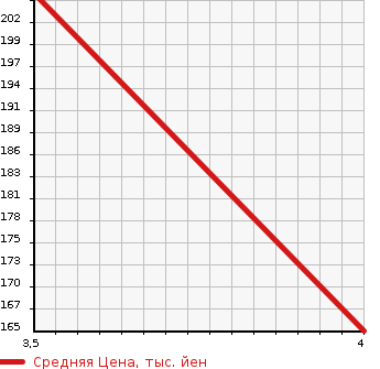 Аукционная статистика: График изменения цены AUDI Ауди  TT ROADSTER ТТ Родстер  2009 в зависимости от аукционных оценок