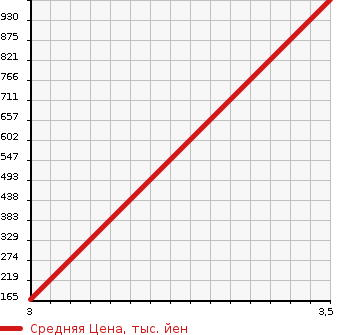 Аукционная статистика: График изменения цены JEEP Джип  CHEROKEE Чероки  1998 в зависимости от аукционных оценок