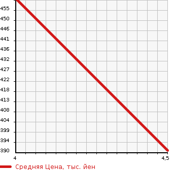 Аукционная статистика: График изменения цены MINI Мини  MINI COOPER   2014 в зависимости от аукционных оценок