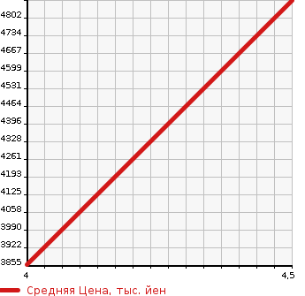 Аукционная статистика: График изменения цены MERCEDES BENZ GLA 2021 247751M в зависимости от аукционных оценок