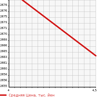 Аукционная статистика: График изменения цены MERCEDES BENZ Мерседес Бенц  A CLASS А Класс  2021 1330 177084 A180 STYLE AMG LINE в зависимости от аукционных оценок