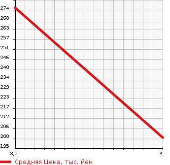 Аукционная статистика: График изменения цены AUDI ALLROAD 2002 4BBESF в зависимости от аукционных оценок