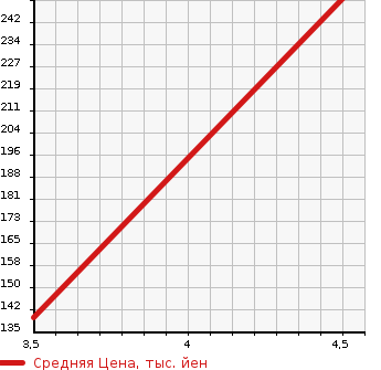 Аукционная статистика: График изменения цены AUDI TTCOUPE 2007 8JBUBF в зависимости от аукционных оценок