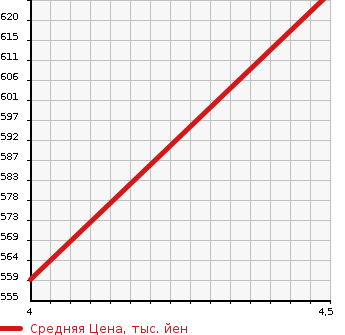Аукционная статистика: График изменения цены AUDI S3 2012 8PCDLF в зависимости от аукционных оценок