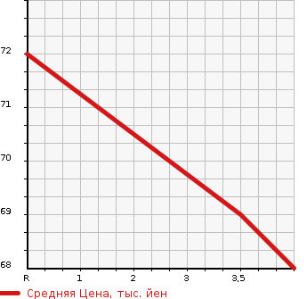 Аукционная статистика: График изменения цены VOLKSWAGEN GOLF VARIANT 2007 1KBLG в зависимости от аукционных оценок