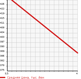 Аукционная статистика: График изменения цены VOLKSWAGEN Фольксваген  POLO Поло  2015 1200 6RCJZ TSI COMFORT LINE UP GRAY в зависимости от аукционных оценок