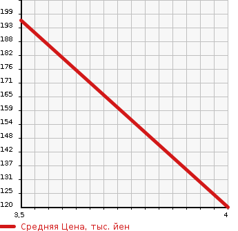 Аукционная статистика: График изменения цены VOLVO Вольво  V70 NULL  2014 1600 BB4164TW T4SE в зависимости от аукционных оценок