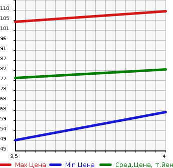 Аукционная статистика: График изменения цены VOLVO Вольво  V70 NULL  2006 2400 SB5244W  в зависимости от аукционных оценок