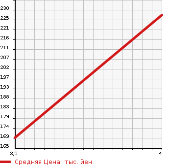 Аукционная статистика: График изменения цены VOLVO Вольво  S60 С60  2013 1600 FB4164T T4_SE в зависимости от аукционных оценок