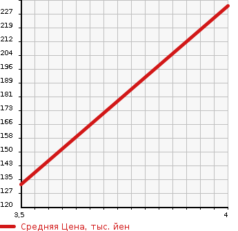 Аукционная статистика: График изменения цены VOLVO Вольво  XC60 NULL  2012 2000 DB4204TXC  в зависимости от аукционных оценок