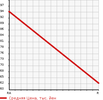 Аукционная статистика: График изменения цены PEUGEOT Пежо  308 NULL  2010 1600 T7W5FT  в зависимости от аукционных оценок
