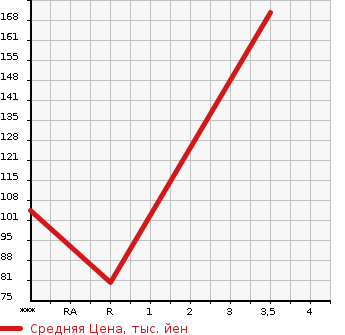 Аукционная статистика: График изменения цены PEUGEOT Пежо  5008 NULL  2014 1600 T875F02  в зависимости от аукционных оценок