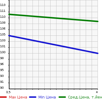 Аукционная статистика: График изменения цены PEUGEOT Пежо  5008 NULL  2013 1600 T875F02 5008 CIELO в зависимости от аукционных оценок