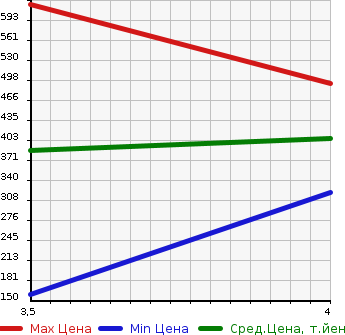 Аукционная статистика: График изменения цены MITSUBISHI Мицубиси  PAJERO MINI Паджеро Мини  2012 660 H58A VR в зависимости от аукционных оценок